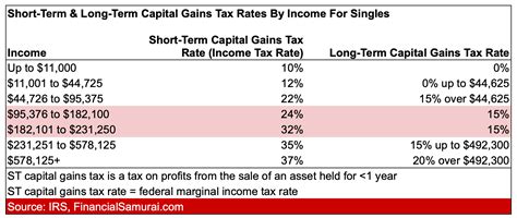 box 2a capital gain distributions long term or short term|capital gain distribution form.